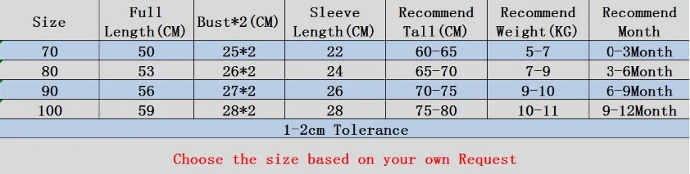 Size