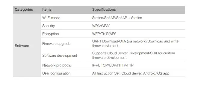 ESP-WROOM-02D INFO 2