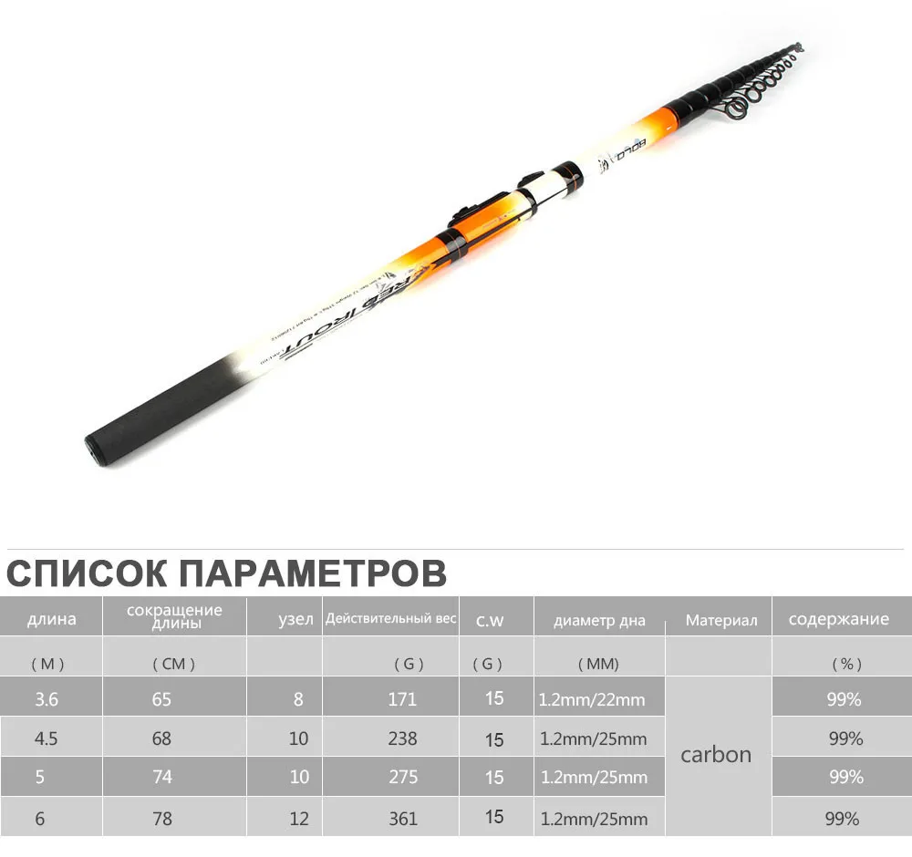 Рыбы Король рок углерода жесткие удочки CW 15g г 8-12 Secs стандартный 3,6 м- 6 м Рыбалка океан удочка