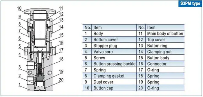 S3PL-M5 M5 Port Mechanical Valve