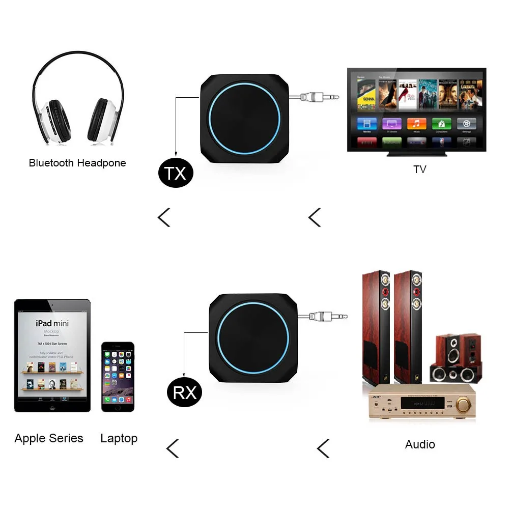 Zoweetek ZW-420 2-в-1 Bluetooth передатчик и приемник аудио с 3,5 мм стерео выходной адаптер для динамики ТВ автомобиля