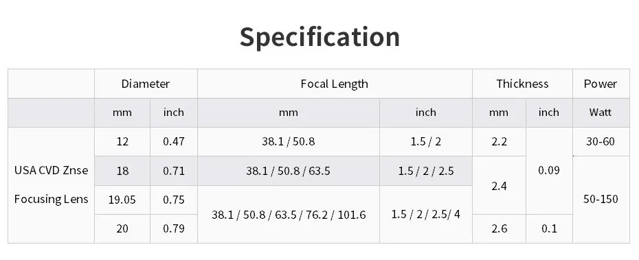 США CVD ZnSe CO2 Лазерная линза 12 мм 15 мм 18 мм 19,05 мм 20 мм Диаметр 38,1-127 мм 1,5-5 дюймов Длина фокусировки зеркала для CO2 лазерной машины