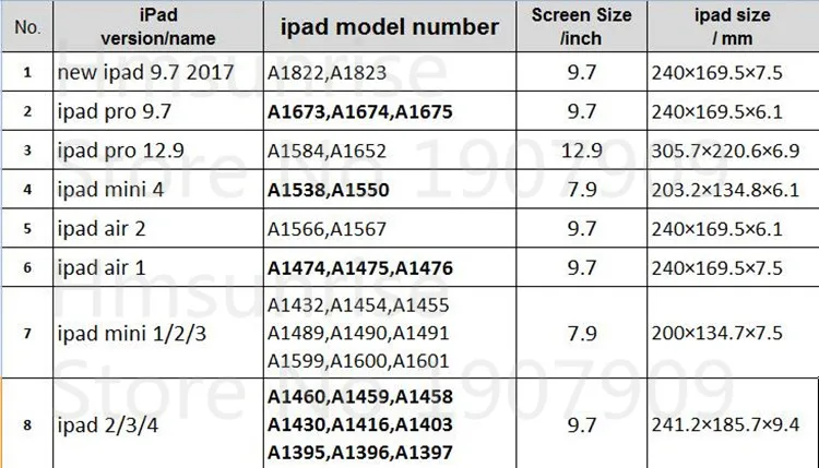 ipad model number