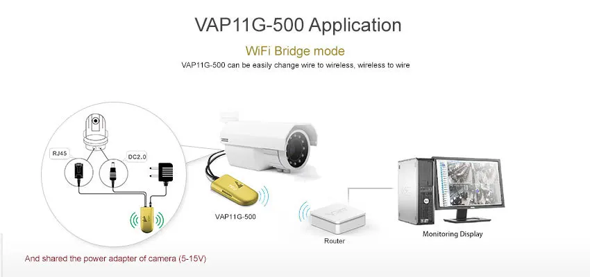 Vonets WI-FI Мост VAP11G-500 300 Мбит RJ45 DC5V-15V высокой мощности Беспроводной Мост Повторитель