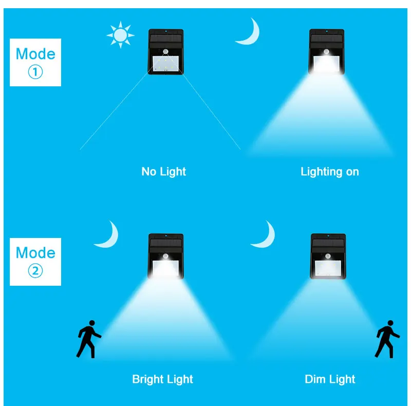 Солнечный светильник с датчиком движения PIR, настенный светильник, водонепроницаемый светодиодный светильник на солнечной батарее, энергосберегающая наружная садовая охранная лампа
