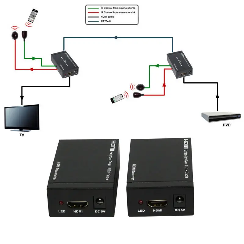 

up To 100M 328ft 1080P 3D HDMI Ethernet Extender over single RJ45 CAT5e/6 UTP Cable With Bi-Direction 20~60KHZ IR Repeater HDCP