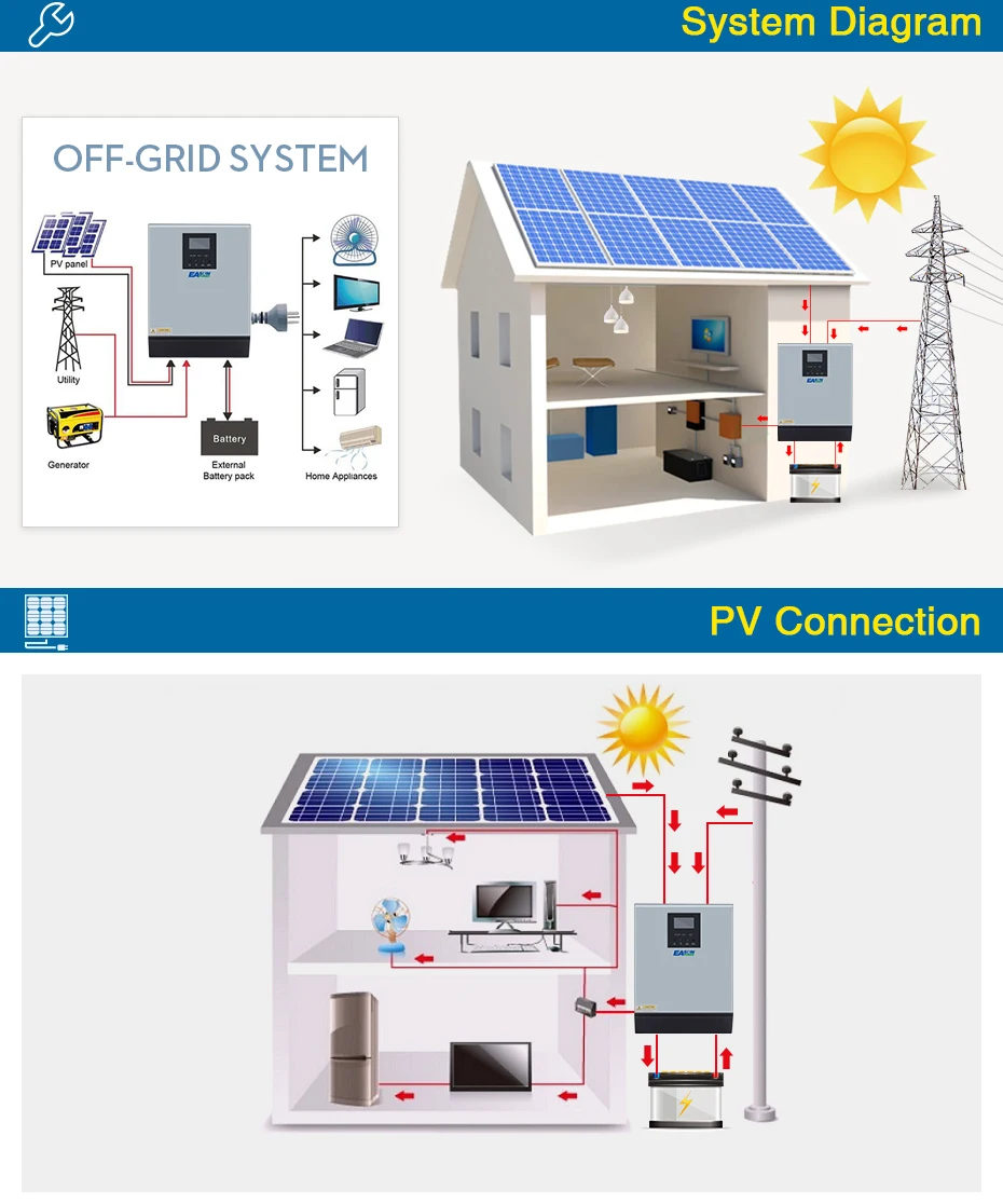 Источник питания Easun 3KVA солнечный инвертор 2400W 24V 220V Гибридный Инвертор Чистая синусоида Встроенный MPPT Солнечный контроллер зарядное устройство