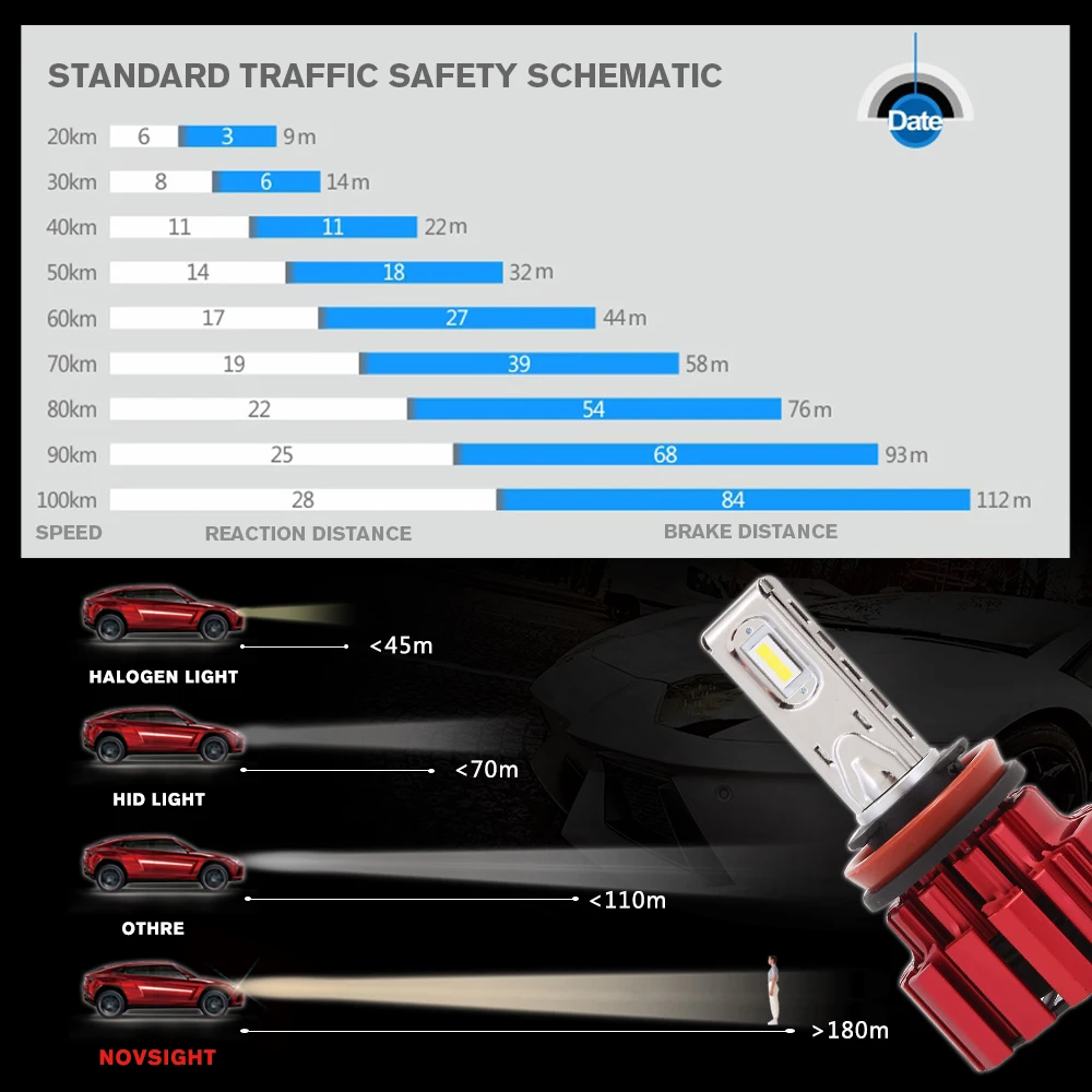 NOVSIGHT H11 светодиодный налобный фонарь H8 H9 автомобиля светодиодный фар играть и Подключите один луч 6000 K 13600LM/комплект H11 светодиодный