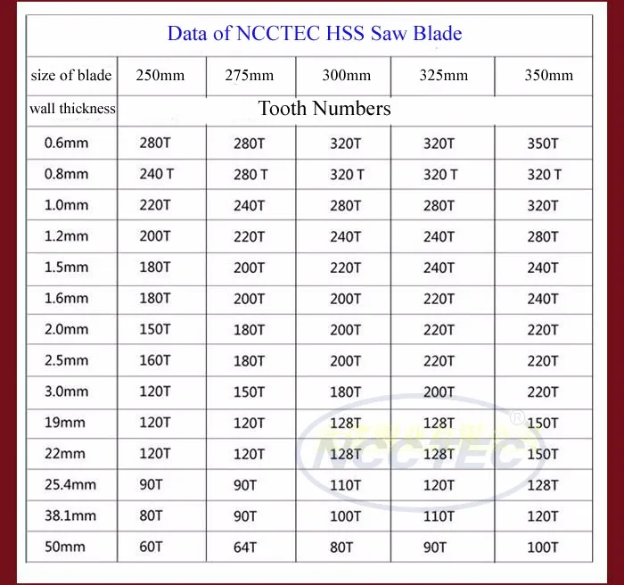 15 "дюймовый 375 мм x 2.0/2.5/3.0x32 мм ncctec HSS быстрорежущей стали пильный диск для резки нержавеющей стали DM05 dm06 M42 A