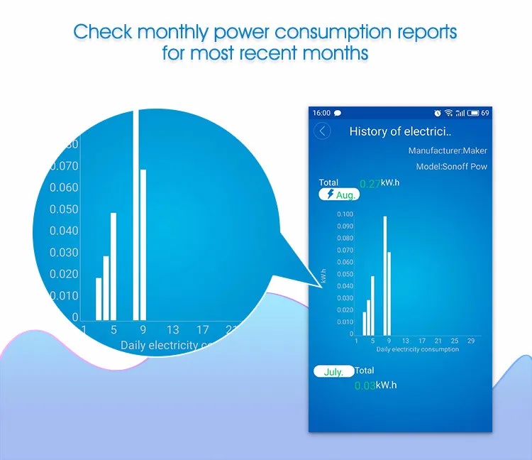 Sonoff_pow_wifi_wireless_switch_monthly_reports-3