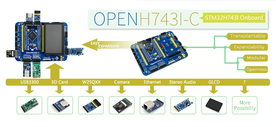 Waveshare OpenH743I-C пакет B, STM32H7 макетная плата