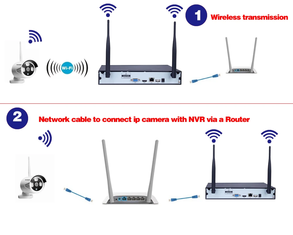 Наблюдения Системы 8CH CCTV Wi-Fi Камера Системы 720 P/960 P/1080 P/HD комплект видеонаблюдения H.264 безопасности дома Беспроводной Камера