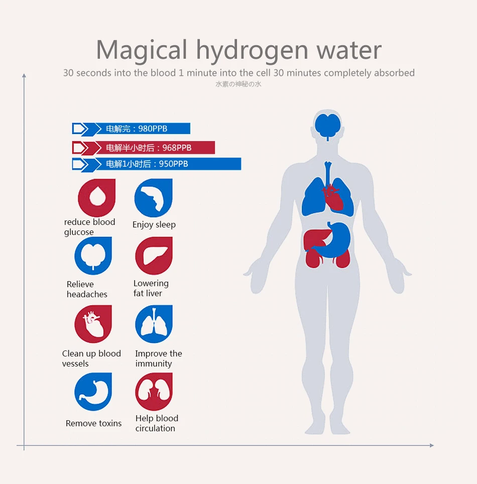 Портативный напиток водородный генератор воды для H2 богатый водород воды ионизатор бутылок USB электролиза Hidrogen 1300PPB