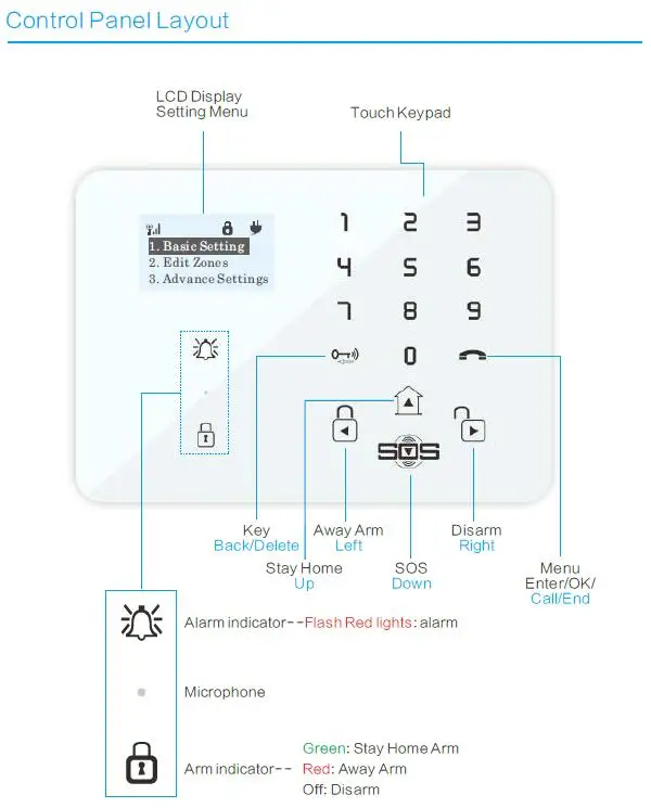 Домашняя охранная сигнализация 3g с меню на нескольких языках, GSM сигнализация с дверным контактом, PIR детектор, приложение SMS управляемая сигнализация