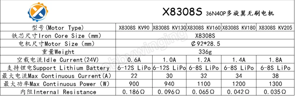 X8308S бесщеточный двигатель высокой мощности с высокой нагрузкой для больших гексакоптер октокоптер сельскохозяйственный Дрон HLY W9225