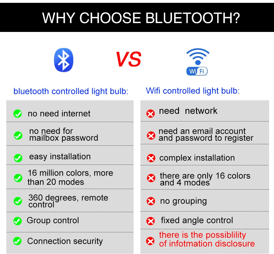 4.5W E27 RGBWW Led Light Bulb Bluetooth 4.0 Smart Lighting Lamp (3)