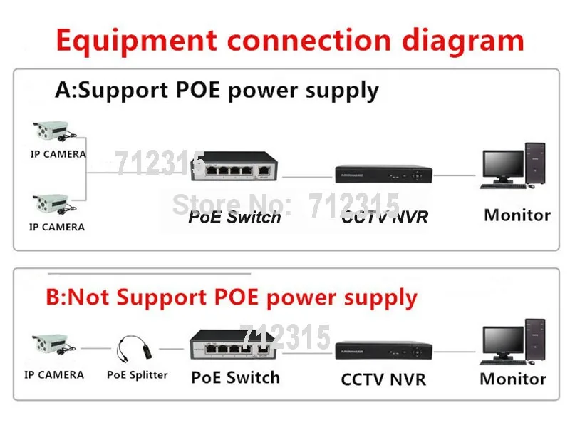 MISECU Новый POE Splitter Мощность Over Ethernet 10/100 Мбит/с IEEE802.3at/af 12 В/2A 24 Вт POE Splitter для IP Камера PoE splitter