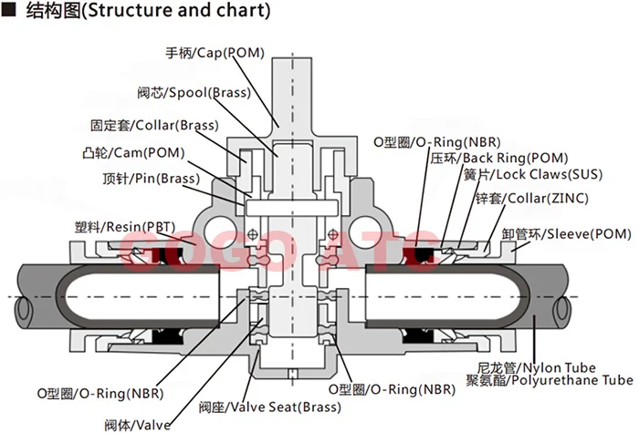 HVFF hand switch valve 3-1.jpg