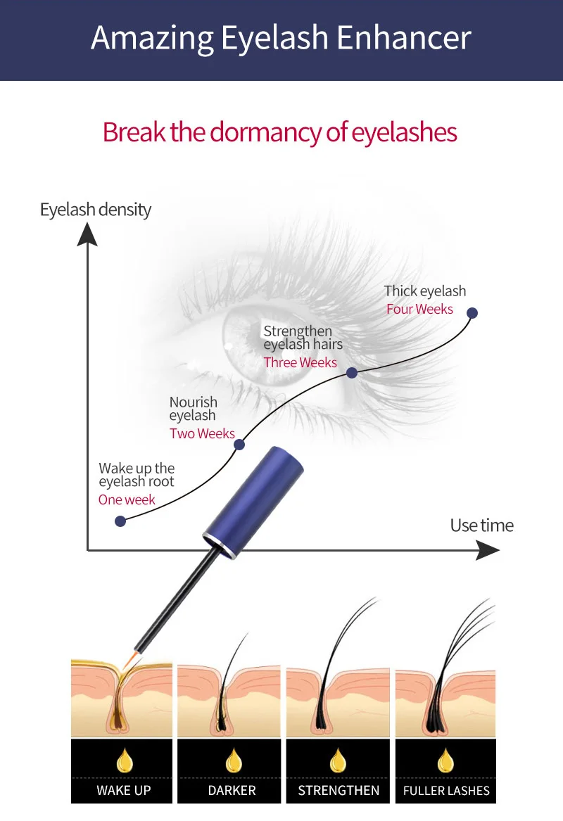 Средство для увеличения роста ресниц, натуральные лечебные средства для ресниц, сыворотка для ресниц, сыворотка для ресниц, удлинение бровей, рост TSLM1