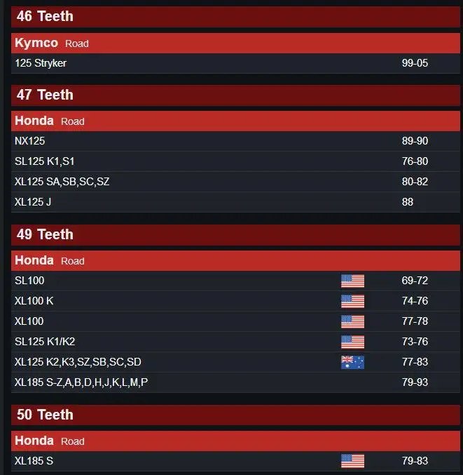 CG125 Rear sprocket 5