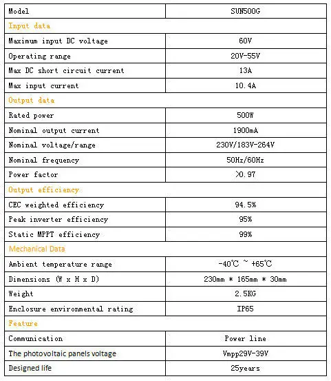 MAYLAR@ SUN500G IP65 микро сетки галстук инвертора Мощность инвертор с двумя со слежением за максимальной точкой мощности 50/6 Гц, 90-260VC с 20 лет ограниченной гарантии