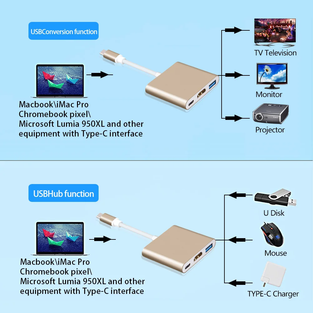 USB Type C на HDMI 12/13 + PD зарядный концентратор адаптер для передачи данных и