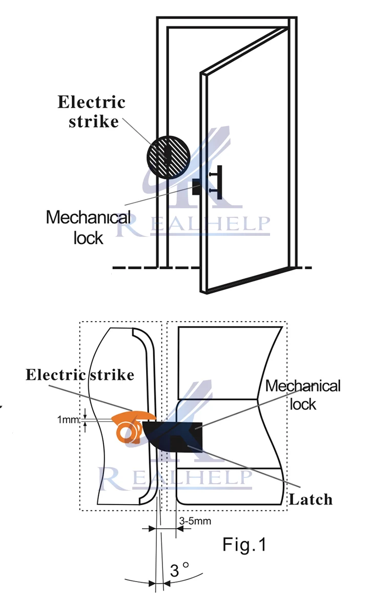 Install-diagram