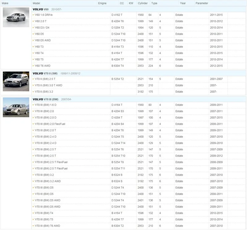Салонный воздушный фильтр для Volvo V60 V70 1,6 2,0 T D3 D4 D5 T3 T4 T5 T6 2,0 T 2.4D 2,5 T 3,2 T6 AWD МОДЕЛЬ 2007 2008- Oem 30767022