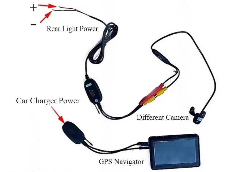 

Wireless Car quality Wide View Vision Rear Backup Camera for GPS Navigator Navigation (Must with AVIN function)
