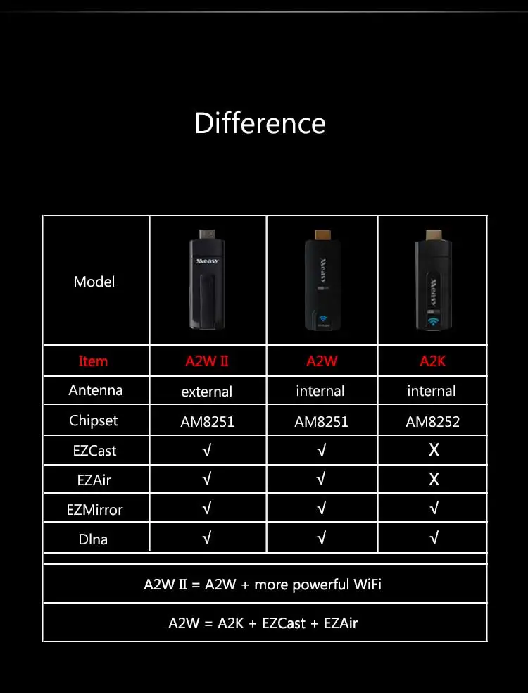 MEASY A2W EZCast Dongle 2K беспроводной HDMI tv Stick WiFi Дисплей Dongle Поддержка экранов Airplay DLNA Miracast