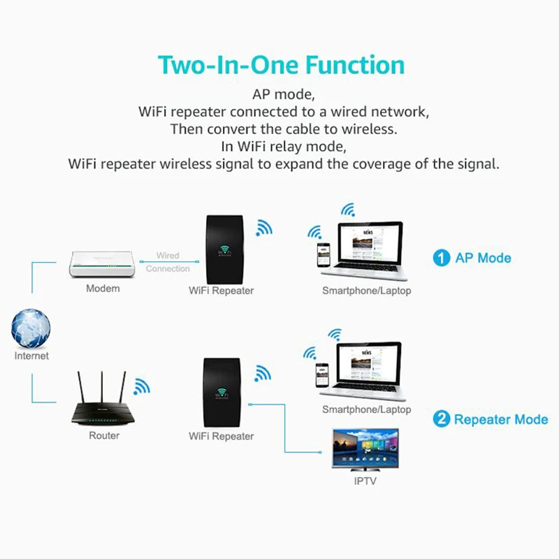 Беспроводной Wi Fi ретранслятор Мини WiFi удлинитель портативный усилитель