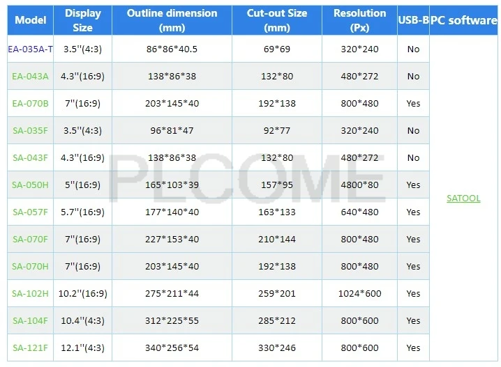 4,3 дюймов Samkoon HMI Сенсорный экран SK-043FE SK-043HE SK-043HS EA-043A SA-043F