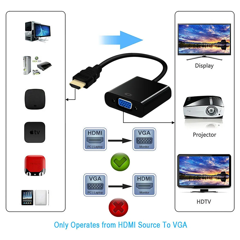 JONSNOW HDMI to VGA Cable for PC Computer PS3 PS4 Game Player HDMI Cable Support Full HD 1080P HDTV Converter