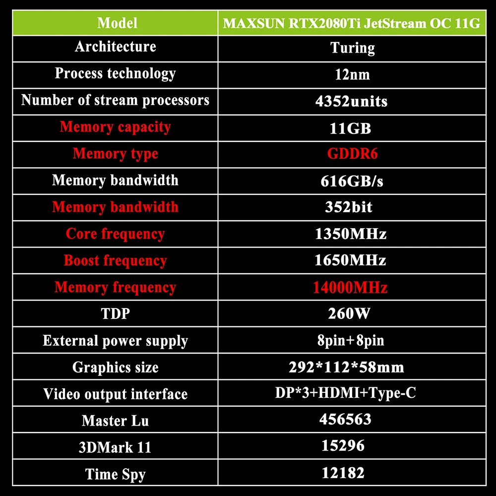 Графическая карта MAXSUN RTX 2080 Ti 11G GDDR6 NVIDIA 352bit 12nm 1350MHz 14000MHz Turing TU102 HDMI+ 3* DP+ type-C 4352