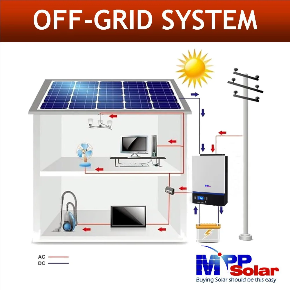 GK) 3000w 24v 230vac высокий PV вход 500vdc+ 80A MPPT Солнечное зарядное устройство+ зарядное устройство 60A+ стартер генераторной установки