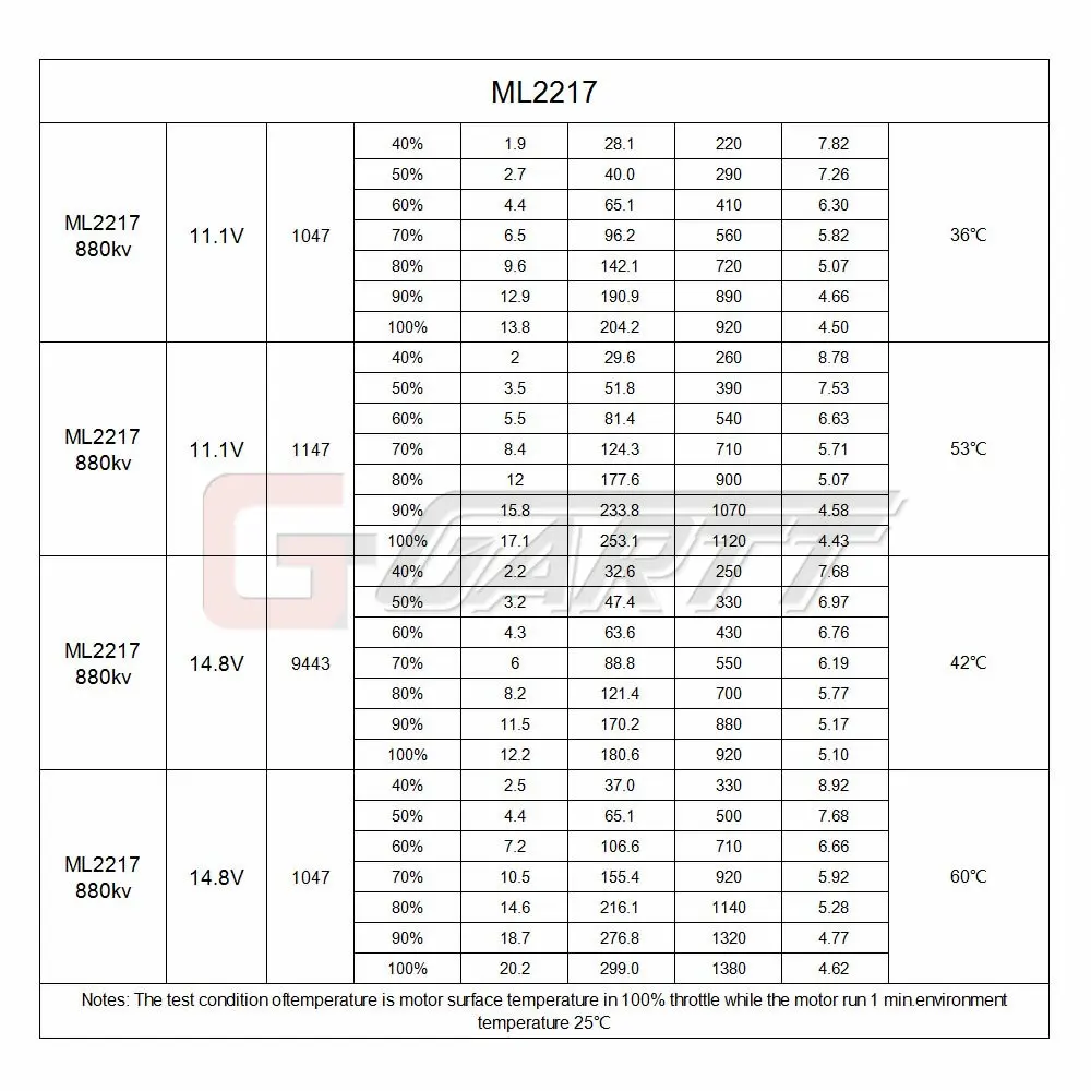 MT-132ML2217 880KV (8)