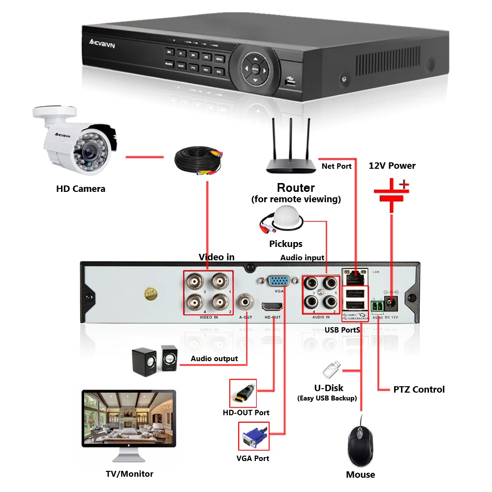 4CH CCTV система 1080P HDMI 1080N 5 в 1 AHD CCTV DVR 4 шт. 1,0 МП уличная инфракрасная камера видеонаблюдения 2000 TVL камера видеонаблюдения комплект