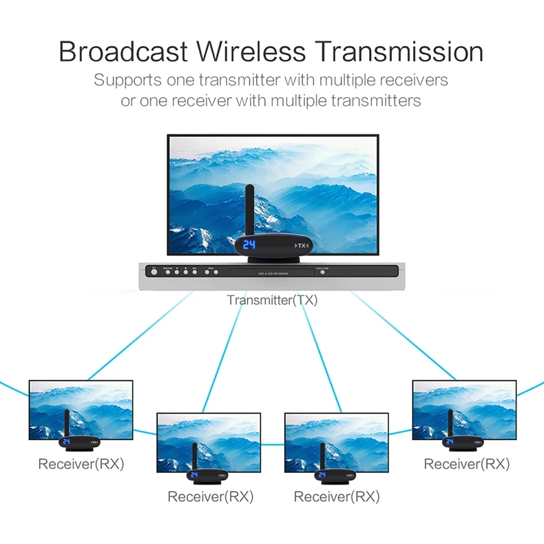 7_PAT-535-EN007-790R-Wireless AV Sender-20181129