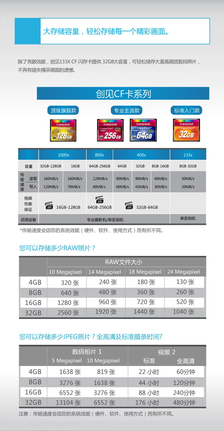 Бренд реальная емкость карта памяти Transcend 32 ГБ 16 ГБ 8 ГБ 64 Гб профессиональная cf-карта 133x компактная вспышка для DSLR камеры HD 3D видео