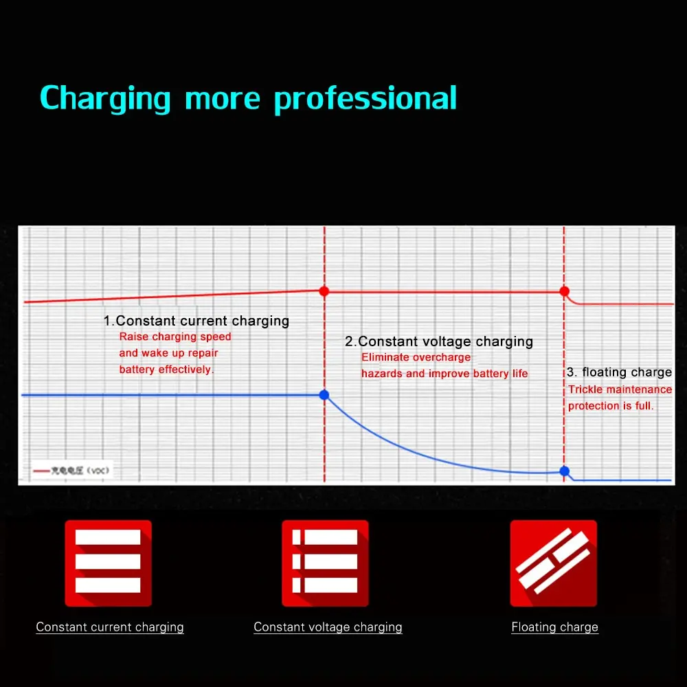12V 6A 2A полностью автоматическое интеллектуальное умное зарядное устройство для автомобиля, мотоцикла, зарядное устройство, 3 этапа, свинцово-кислотный AGM гелевый светодиодный дисплей