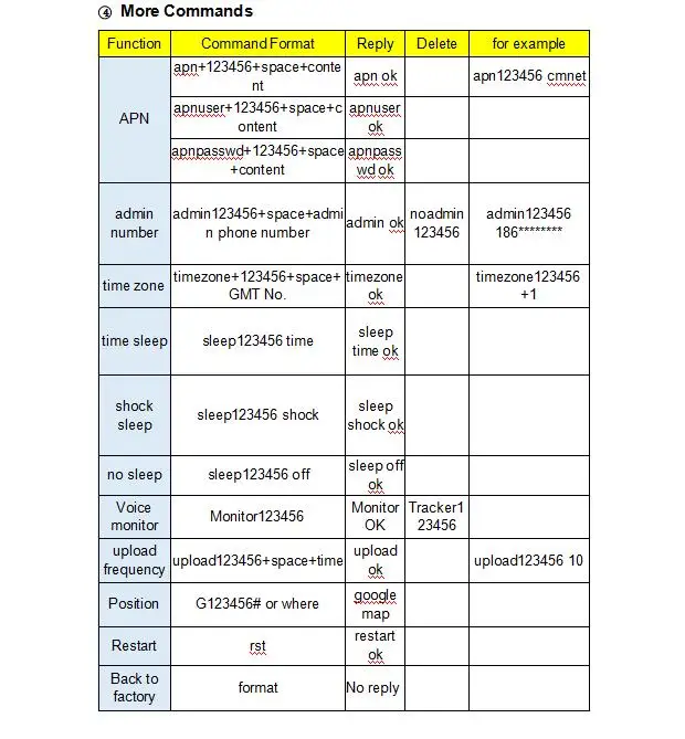 COMMAND LIST