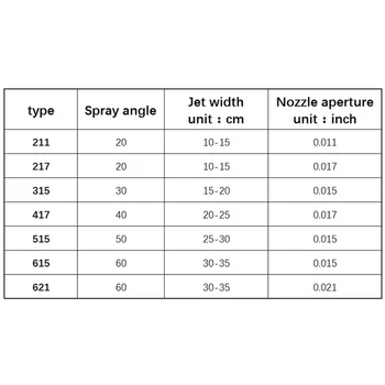 

Latex Reversible Airless Spray Tips for Airless Spray Paint Sprayer Nozzle HVR88