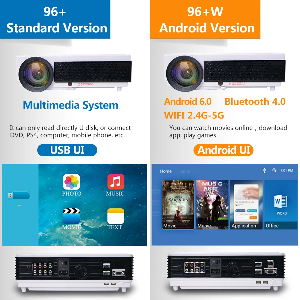 Poner Saund 96 زائد جهاز عرض (بروجكتور) ليد كامل HD 1080 P الروبوت العارض Wifi 3D الفيديو الذكية للمنزل مسرح هدايا مجانية proyector Hdmi