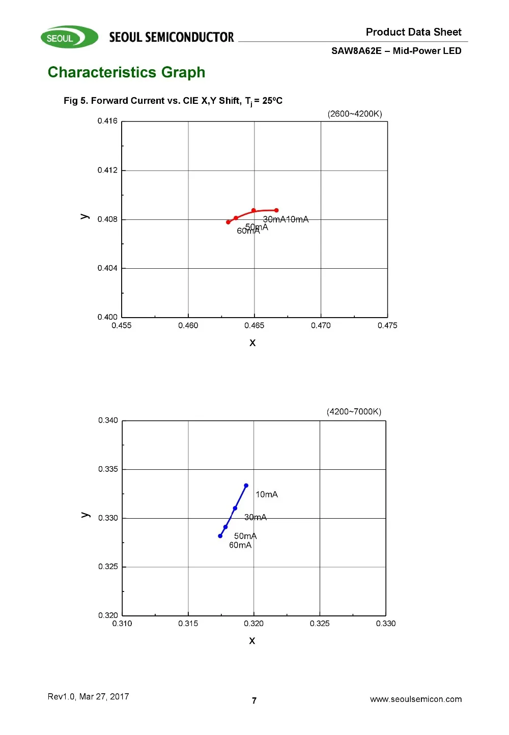 400 шт./лот SMD светодиодный, сеульская замена, samsung 2835, лампа, бисер, подсветка, 0,3 Вт, 18,8 в-19,8 в, 1,2 Вт, 2700 к