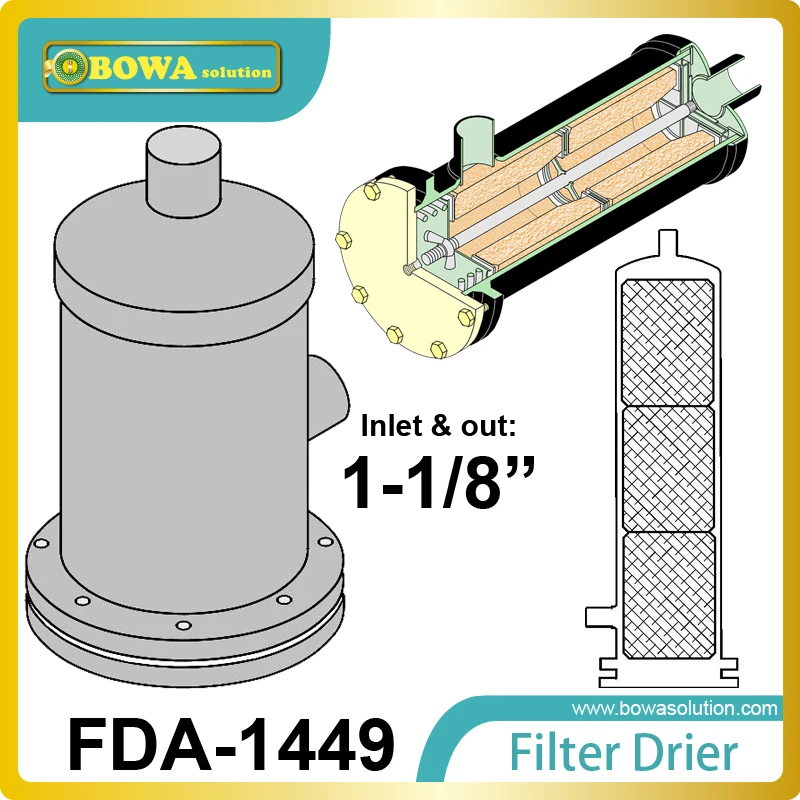 FDA-1449 фильтр сушилки основа и фиксированной заглушка построены из углеродистой стали и порошковым покрытием для защиты от коррозии