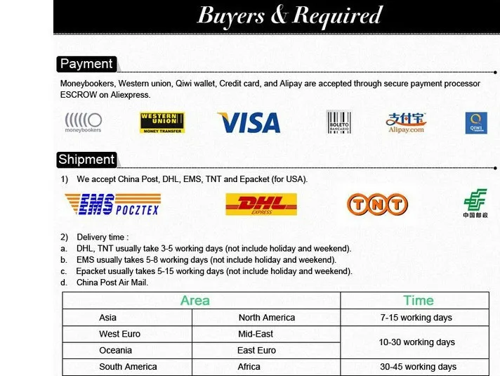 buyers
