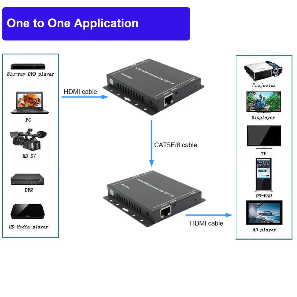 DT216L one to one application