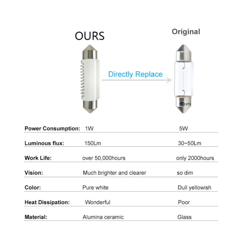 CNSUNNYLIGHT 4pcs C5W LED Car Festoon 31mm 36mm 39mm 41mm Dome Interior Reading Light Map Lamp License Plate Bulb DC 12V 24V Error Free (1)