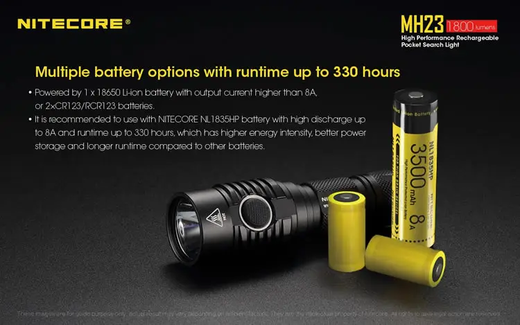 NITECORE MH23 фонарь 1800 люмен CREE XHP35 HD СВЕТОДИОДНАЯ мини-лампа водонепроницаемый фонарик с аккумулятором 3500 мАч