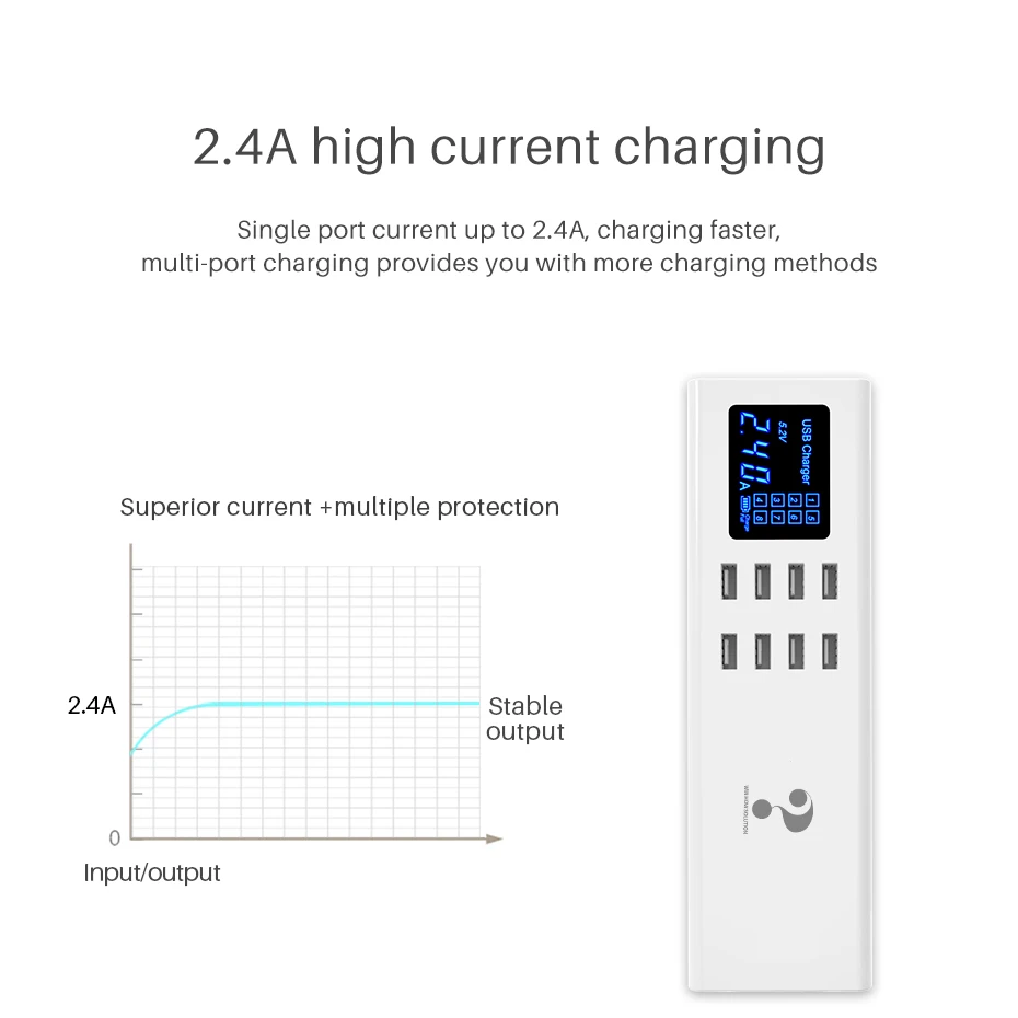 Умный Универсальный usb зарядное устройство светодиодный дисплей 8 портов втулка для быстрой зарядки настенный адаптер розетка питания для Apple Android HUAWEI Xiaomi htc